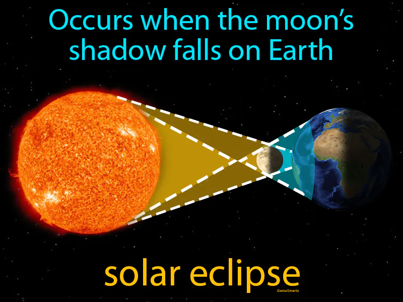 Solar Eclipse Definition Solar Eclipse Definition