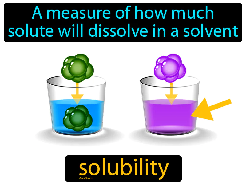Solubility Definition Solubility Definition