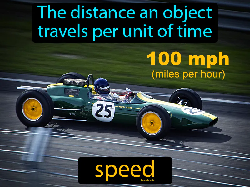 Speed Definition Speed Definition