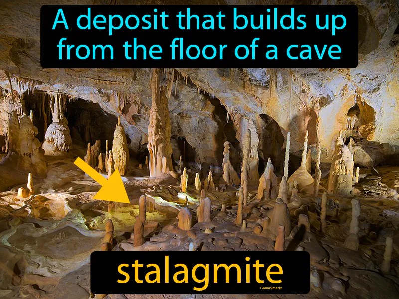 Stalagmite Definition Stalagmite Definition
