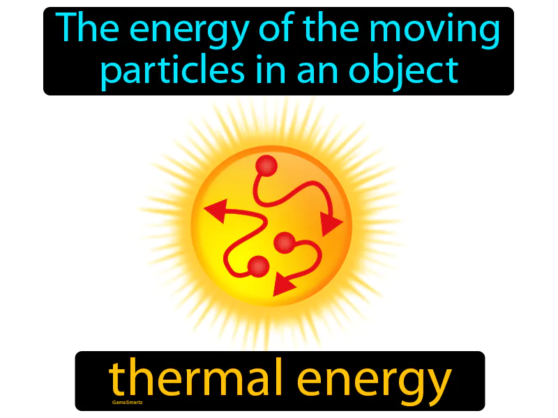 Thermal Energy Definition Thermal Energy Definition