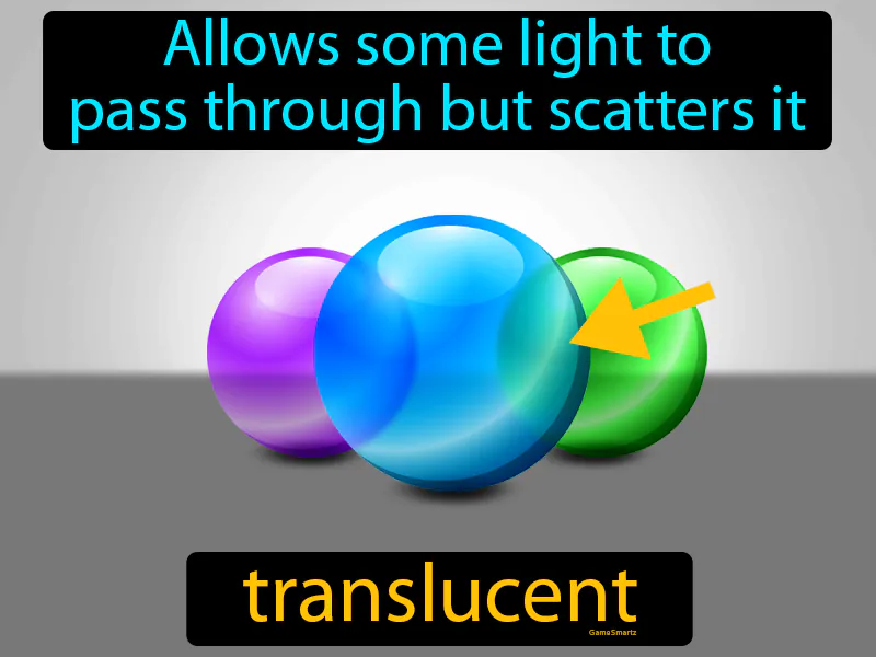 Translucent Definition Translucent Definition