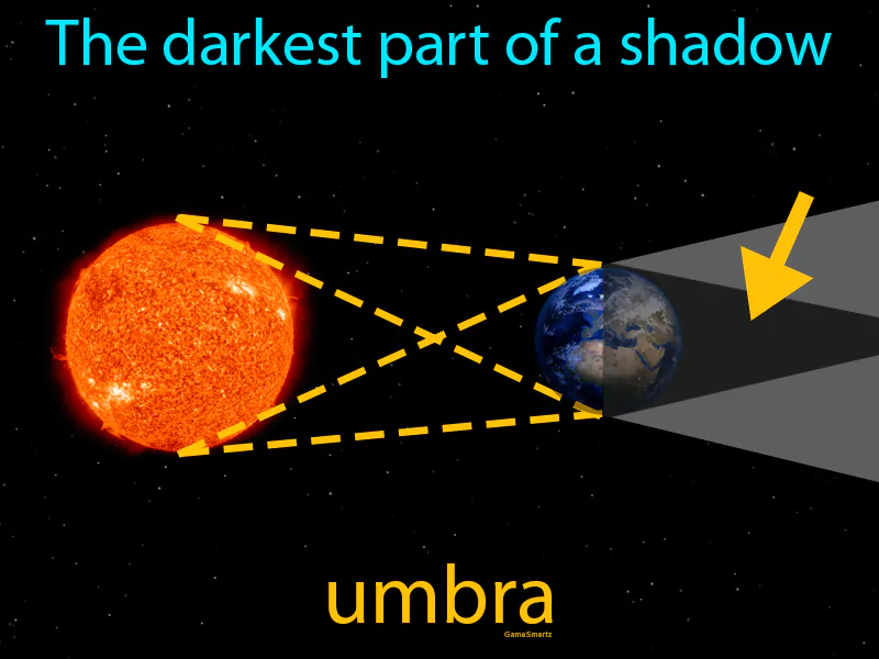 Umbra Definition Umbra Definition