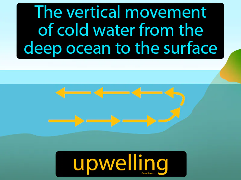 Upwelling Definition Upwelling Definition