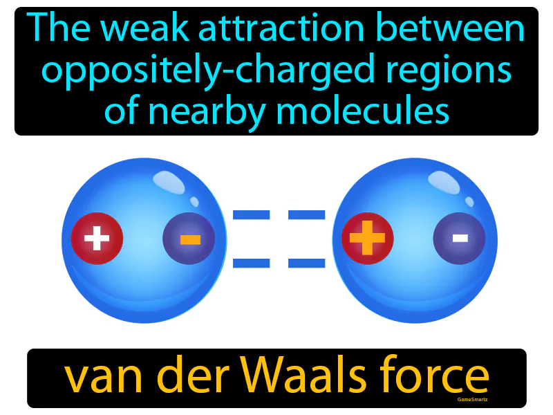 Van Der Waals Force Definition Van Der Waals Force Definition