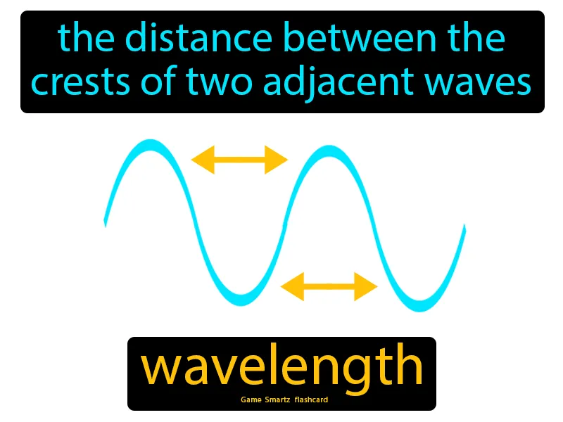 Wavelength Definition Wavelength Definition