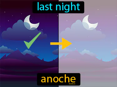 Words and Expressions 6