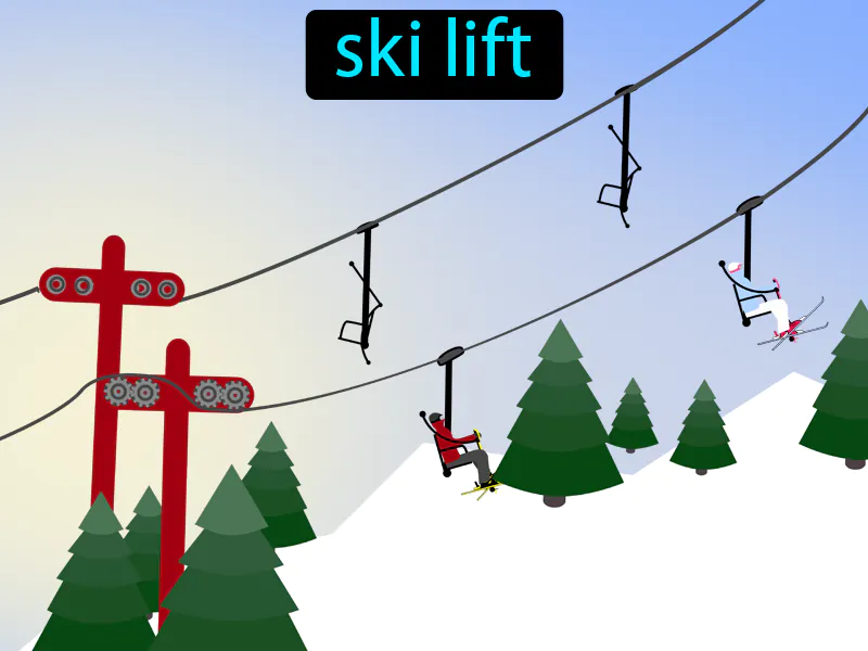 El Telesqui Definition