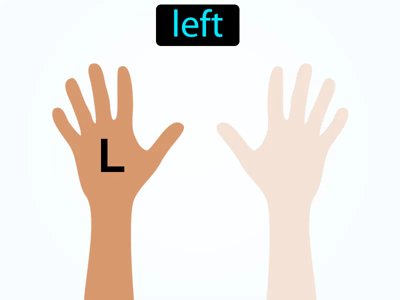 Izquierdo Definition